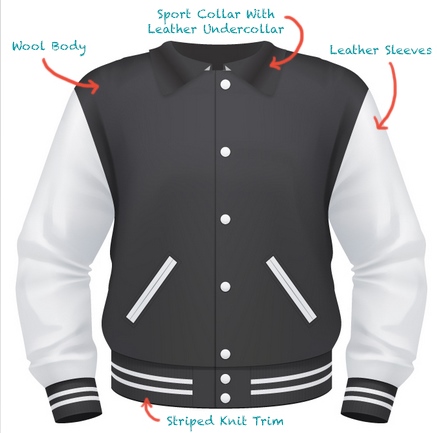 Design your own varsity jacket - Start customizing the most popular Jacket style